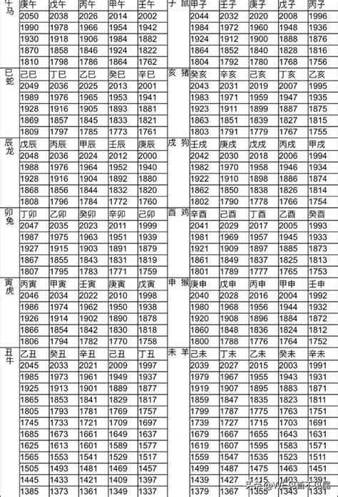 88年屬什麼|十二生肖年份對照表 (西元、民國)